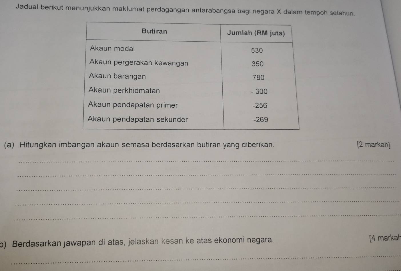 Jadual berikut menunjukkan maklumat perdagangan antarabangsa bagi negara X dalam tempoh setahun. 
(a) Hitungkan imbangan akaun semasa berdasarkan butiran yang diberikan. [2 markah] 
_ 
_ 
_ 
_ 
_ 
b) Berdasarkan jawapan di atas, jelaskan kesan ke atas ekonomi negara. [4 markah 
_