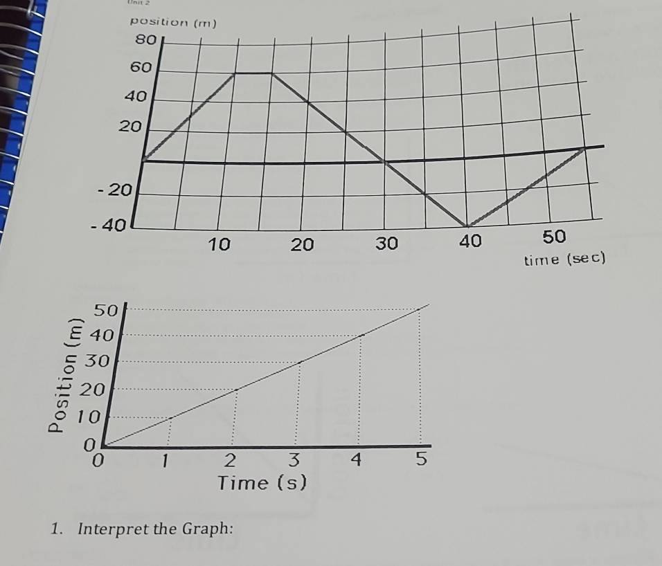 Time (s) 
1. Interpret the Graph: