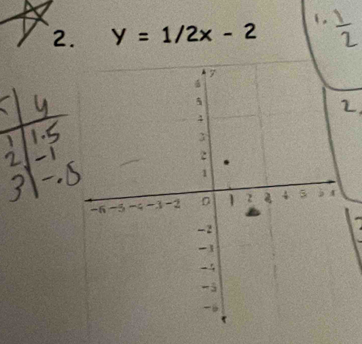 y=1/2x-2