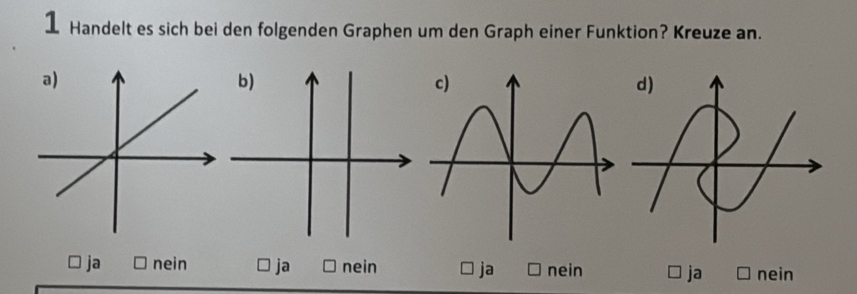 Handelt es sich bei den folgenden Graphen um den Graph einer Funktion? Kreuze an.
ja nein ja nein ja nein ja nein