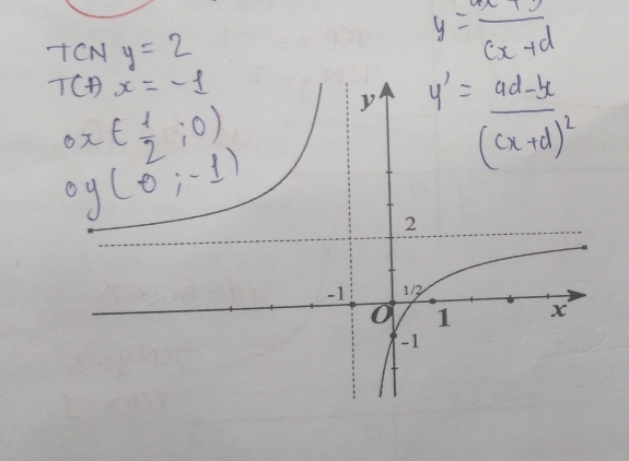 TCNy=2
y= (ax+b)/cx+d 