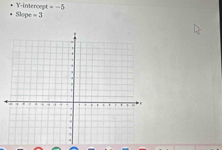 Y-intercept =-5
Slope =3