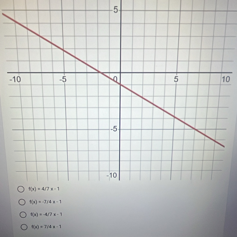 5
-0
f(x)=-7/4x-1
f(x)=-4/7x-1
f(x)=7/4x-1