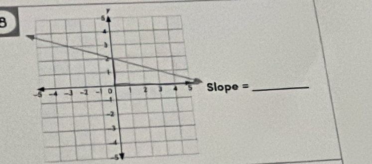 Slope = _
-5