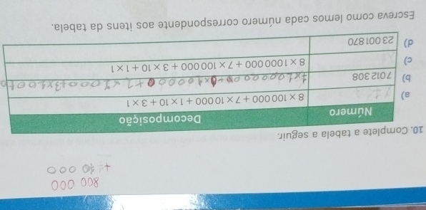 Escreva como lemos cada número correspondente aos itens da tabela.