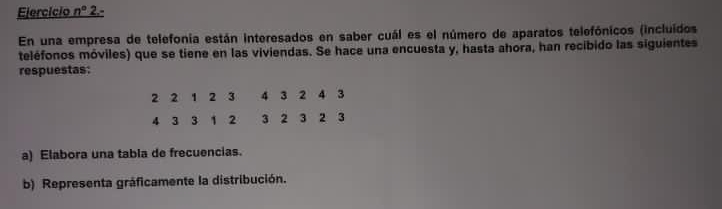 Ejercício n° 2.- 
En una empresa de telefonia están interesados en saber cuál es el número de aparatos telefónicos (incluídos 
teléfonos móviles) que se tiene en las viviendas. Se hace una encuesta y, hasta ahora, han recibido las siguientes 
respuestas:
2 2 4 3 2 4 3
4 3 3 1 2 3 2 3 2 3
a) Elabora una tabla de frecuencias. 
b) Representa gráficamente la distribución.