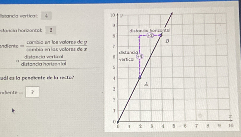 listancia vertical: 4 
stancia horizontal: 2 
endiente =frac cambioenlosvaloresdey(cambioenlosvaloresdex)^^circ 
 distan ciab/distan ciabc   vertical/orizontal 
Cuál es la pendiente de la recta? 
ndient te =?