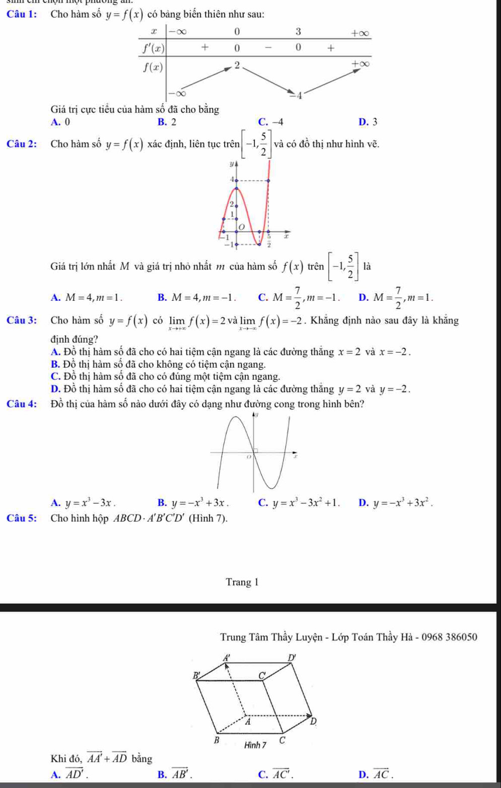 Cho hàm số y=f(x) có bảng biển thiên như sau:
Giá trị cực tiểu của hàm số đã cho bằng
A. 0 B. 2 C. −4 D. 3
Câu 2: Cho hàm số y=f(x) xác định, liên tục trên [-1, 5/2 ] và có đồ thị như hình Voverline e.
34
4o
2.
l
o
-1 = 5
-1
Giá trị lớn nhất M và giá trị nhỏ nhất m của hàm số f(x) trên [-1, 5/2 ] là
A. M=4,m=1. B. M=4,m=-1. C. M= 7/2 ,m=-1. D. M= 7/2 ,m=1.
Câu 3: Cho hàm số y=f(x) có limlimits _xto +∈fty f(x)=2 và limlimits _xto -∈fty f(x)=-2. Khẳng định nào sau đây là khắng
định đúng?
A. Đồ thị hàm số đã cho có hai tiệm cận ngang là các đường thắng x=2 và x=-2.
B. Đồ thị hàm số đã cho không có tiệm cận ngang.
C. Đồ thị hàm số đã cho có đúng một tiệm cận ngang.
D. Đồ thị hàm số đã cho có hai tiệm cận ngang là các đường thắng y=2 và y=-2.
Câu 4: Đồ thị của hàm số nào dưới đây có dạng như đường cong trong hình bên?
A. y=x^3-3x. B. y=-x^3+3x. C. y=x^3-3x^2+1. D. y=-x^3+3x^2.
Câu 5: Cho hình hộp ABCD· A'B'C'D' (Hình 7).
Trang 1
Trung Tâm Thầy Luyện - Lớp Toán Thầy Hà - 0968 386050
Khi đó, vector AA'+vector ADbing
A. overline AD'. B. vector AB'. C. overline AC'. D. vector AC.