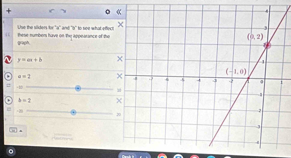 +
Use the sliders for 'a" and "b' to see what effect
“ these numbers have on the appearance of the
graph.
y=ax+b
a=2
= -10
b=2
= -20