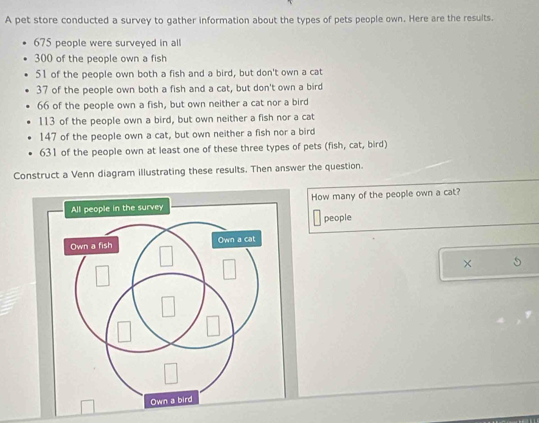 A pet store conducted a survey to gather information about the types of pets people own. Here are the results.
675 people were surveyed in all
300 of the people own a fish
51 of the people own both a fish and a bird, but don't own a cat
37 of the people own both a fish and a cat, but don't own a bird
66 of the people own a fish, but own neither a cat nor a bird
113 of the people own a bird, but own neither a fish nor a cat
147 of the people own a cat, but own neither a fish nor a bird
631 of the people own at least one of these three types of pets (fish, cat, bird) 
Construct a Venn diagram illustrating these results. Then answer the question. 
How many of the people own a cat? 
people 
×