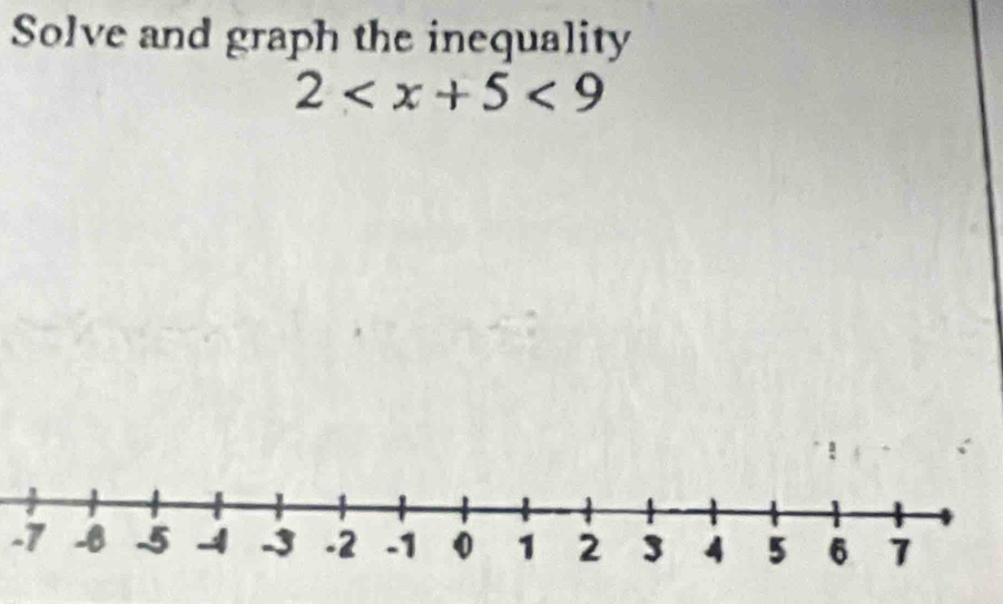 Solve and graph the inequality
2 <9</tex>
-7