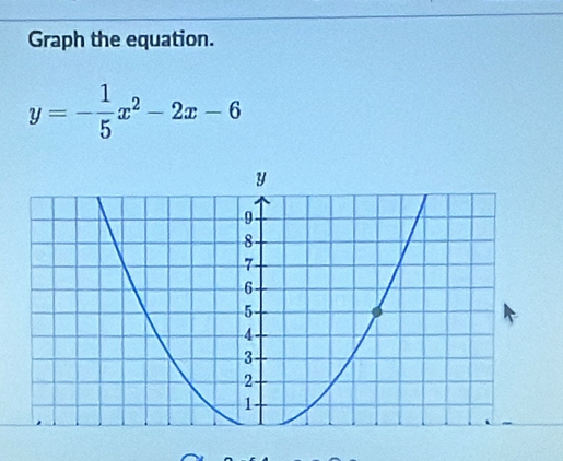 Graph the equation.
y=- 1/5 x^2-2x-6