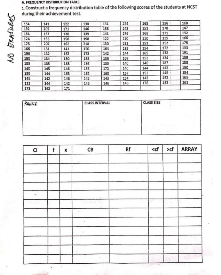 FREQUENCY DISTRIBUTION TABLE. 
1. Construct a frequency distribution table of the following scores of the students at NCST 
during their achievement test. 
RANGE CLASS INTERVAL CLASS SIZE