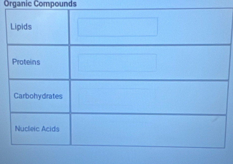 Organic Compounds