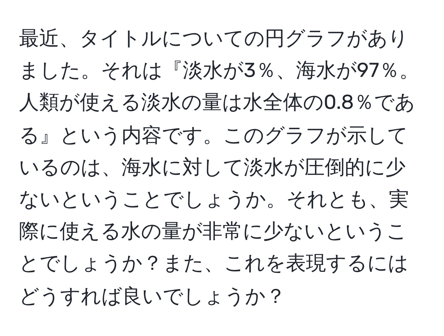 最近、タイトルについての円グラフがありました。それは『淡水が3％、海水が97％。人類が使える淡水の量は水全体の0.8％である』という内容です。このグラフが示しているのは、海水に対して淡水が圧倒的に少ないということでしょうか。それとも、実際に使える水の量が非常に少ないということでしょうか？また、これを表現するにはどうすれば良いでしょうか？