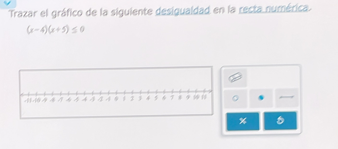 Trazar el gráfico de la siguiente desigualdad en la recta numérica.
(x-4)(x+5)≤ 0
%