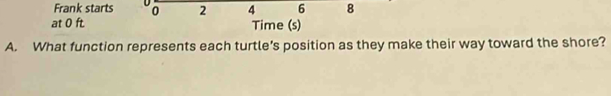 Frank starts 0 2 4 6 8
at 0 ft. Time (s) 
A. What function represents each turtle’s position as they make their way toward the shore?