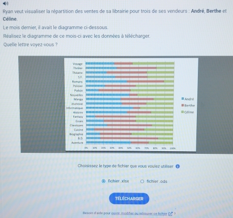 Résolu :Ryan veut visualiser la répartition des ventes de sa librairie