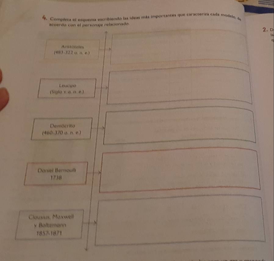 Completa el esquema escribiendo las ideas más importantes que caracteriza cada modelo, de 
2. D 
ta 
a