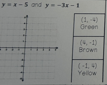 y=x-5 and y=-3x-1
4