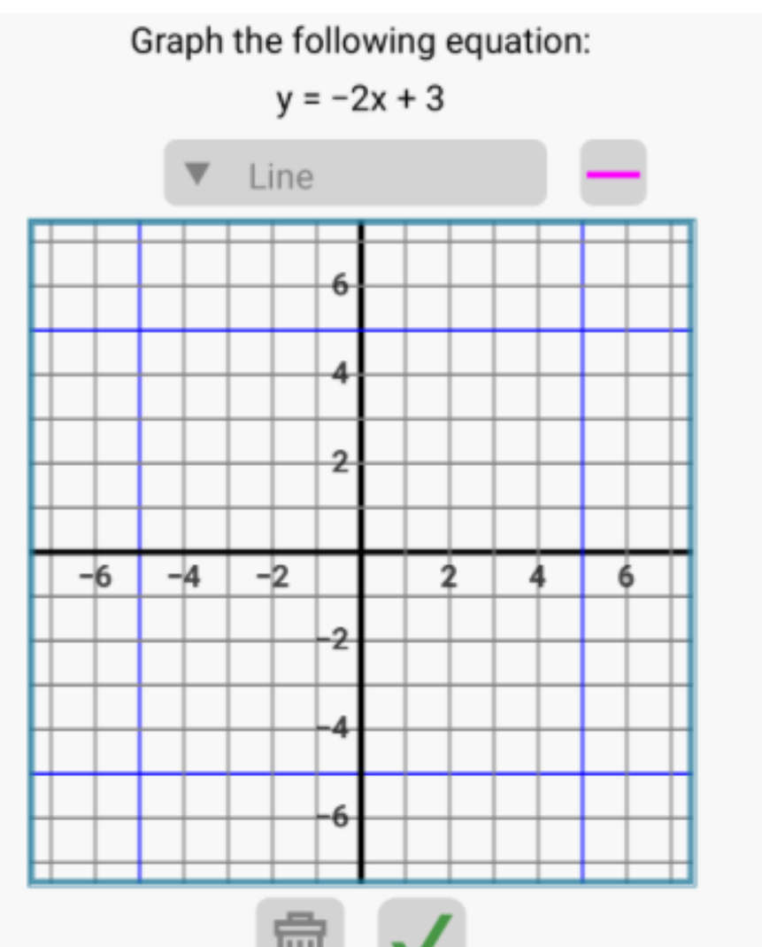 Graph the following equation:
y=-2x+3
Line