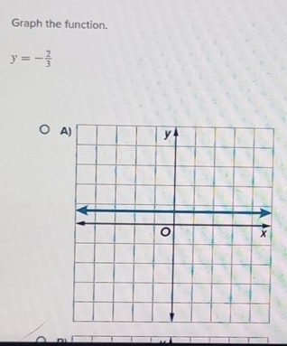 Graph the function.
y=- 2/3 
A