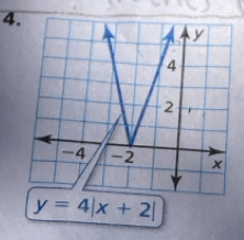 4
y=4|x+2|