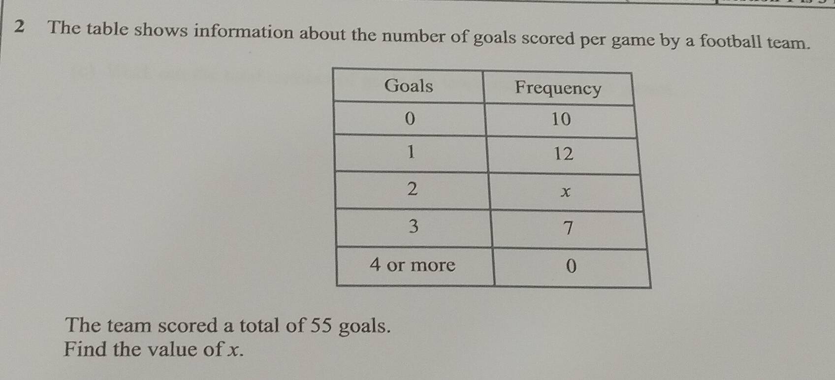 The table shows information about the number of goals scored per game by a football team. 
The team scored a total of 55 goals. 
Find the value of x.