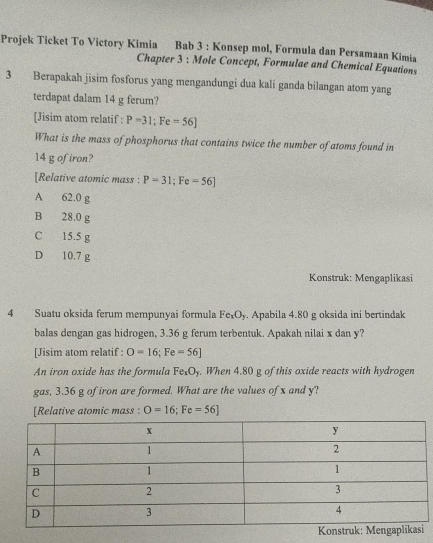 Projek Ticket To Victory Kimia Bab 3 : Konsep mol, Formula dan Persamaan Kimia
Chapter 3 : Mole Concept, Formulae and Chemical Equations
3 Berapakah jisim fosforus yang mengandungi dua kali ganda bilangan atom yang
terdapat dalam 14 g ferum?
[Jisim atom relatif : P=31; Fe=56]
What is the mass of phosphorus that contains twice the number of atoms found in
14 g ofiron?
[Relative atomic mass : P=31; Fe=56]
A 62.0 g
B 28.0 g
C 15.5 g
D 10.7 g
Konstruk: Mengaplikasi
4 Suatu oksida ferum mempunyai formula Fe_xO_y. Apabila 4.80 g oksida ini bertindak
balas dengan gas hidrogen, 3.36 g ferum terbentuk. Apakah nilai x dan y?
[Jisim atom relatif : O=16; Fe=56]
An iron oxide has the formula Fe_1O_y. When 4.80 g of this oxide reacts with hydrogen
gas, 3.36 g of iron are formed. What are the values of x and y?
[Relative atomic mass : O=16; Fe=56]