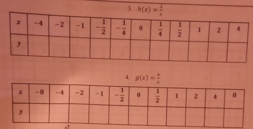 h(x)= 2/x 
4. g(x)= 4/x 
n↑