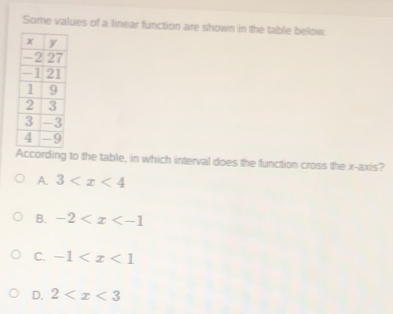 Some values of a linear function are shown in the table bellow.
According to the table, in which interval does the function cross the x-axis?
A 3
B. -2
C. -1
D. 2