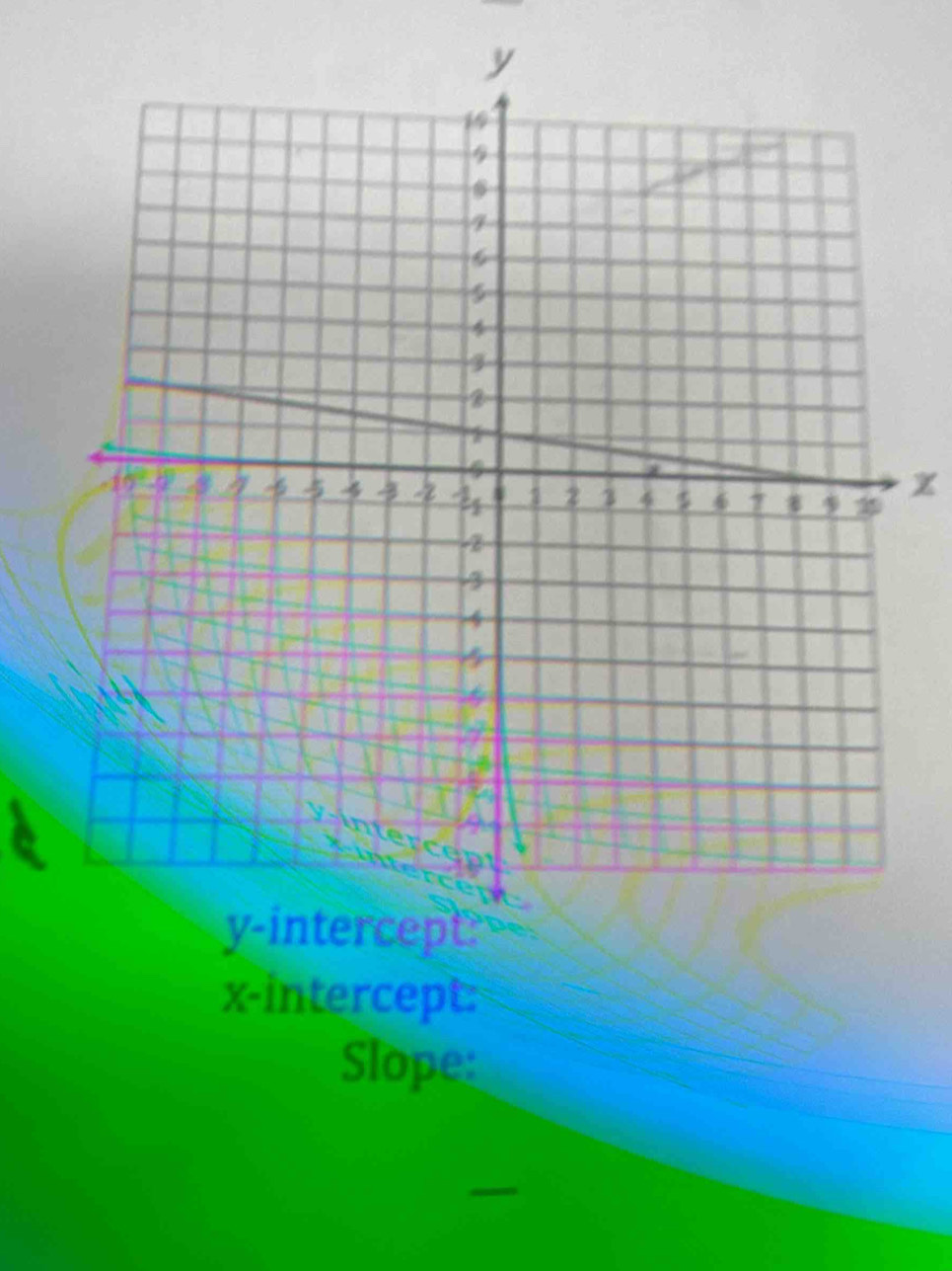 x-intercept:
Slope:
_