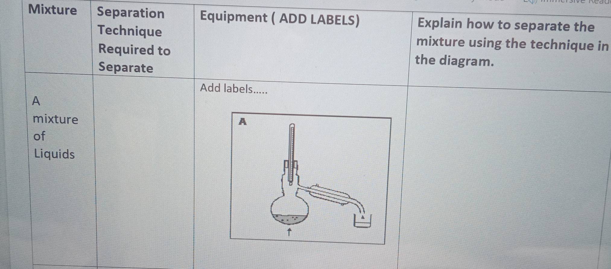 Mixture Separation Equipment ( ADD LABELS) Explain how to separate the 
Technique mixture using the technique in 
Required to the diagram. 
Separate 
Add labels..... 
A 
mixture 
of 
Liquids