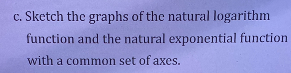 Sketch the graphs of the natural logarithm 
function and the natural exponential function 
with a common set of axes.