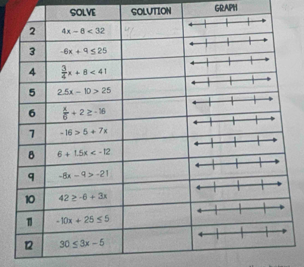 SOLVE SOLUTION GRAPH