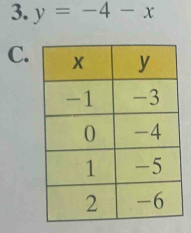 y=-4-x
C.