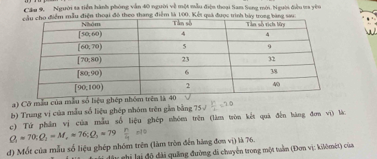 Người ta tiến hành phóng vấn 40 người về một mẫu điện thoại Sam Sung mới. Người điều tra yêu
mẫu điện thoại đó theo thang điểm là 100. Kết quả được trình bày trong bảng sau:
a) Cỡ mẫu của mẫu số liệu ghé
b) Trung vị của mẫu số liệu ghép nhóm trên gần bằng 75√
c) Tứ phân vị của mẫu số liệu ghép nhóm trên (làm tròn kết quả đến hàng đơn vị) là:
Q_1approx 70;Q_2=M_eapprox 76;Q_3=79
d) Mốt của mẫu số liệu ghép nhóm trên (làm tròn đến hàng đơn vị) là 76.
dâ y ghi lại độ dài quãng đường di chuyển trong một tuần (Đơn vị: kilômét) của