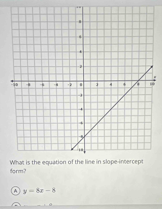 x
0
form?
A y=8x-8