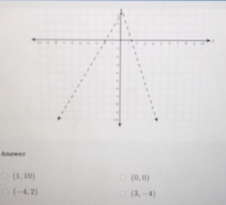 Answer
(1,10)
(0,0)
(-4,2)
(3,-4)