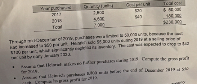 Through mid-December of 2019, purchases were limited to 50
had increased to $50 per unit. Heinrich sold 55,000 units during 2019 at a selling price of
$100 per unit, which significantly depleted its inventory. The cost was expected to drop to $42
per unit by early January 2020. 
Assume that Heinrich makes no further purchases during 2019. Compute the gross profit 
for 2019. 
Assume that Heinrich purchases 8,800 units before the end of December 2019 at $50
cach. Compute its gross profit for 2019.