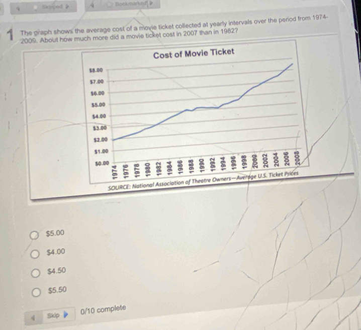 Skisped q Bookmarked P
1 The graph shows the average cost of a movie ticket collected at yearly intervals over the period from 1974-
2009. About homuch more did a movie ticket cost in 2007 than in 1982?
$5.00
$4.00
$4.50
$5.50
4 Skip 0/10 complete