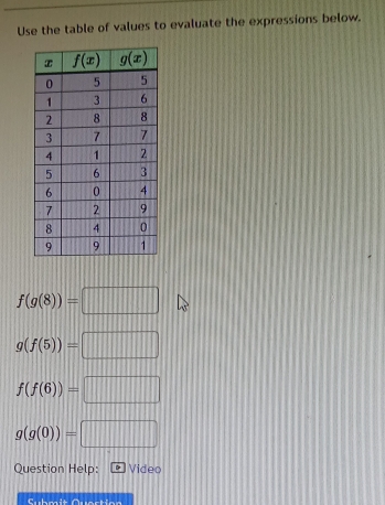 Use the table of values to evaluate the expressions below.
f(g(8))=□
g(f(5))=□
f(f(6))=□
g(g(0))=□
Question Help: Video
Submit