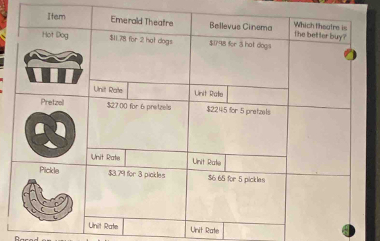 Unit Rate