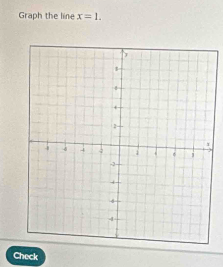 Graph the líne x=1. 
Check