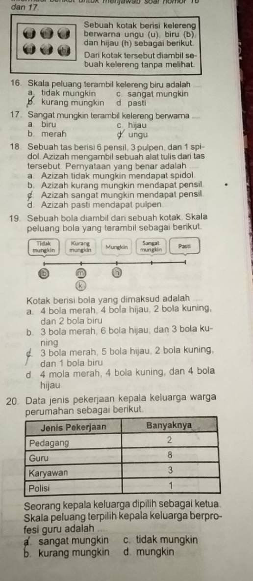 dan 17
Sebuah kotak berisi kelereng
berwarna ungu (u) biru (b)
dan hijau (h) sebagai berikut.
Dari kotak tersebut diambil se-
buah kelereng tanpa melihat.
16. Skala peluang terambil kelereng biru adalah
a tidak mungkin c sangat mungkin
b kurang mungkin d pasti
17 Sangat mungkin terambil kelereng berwama
a biru c hijau
b merah d ungu
18. Sebuah tas berisi 6 pensil, 3 pulpen, dan 1 spi-
dol. Azizah mengambil sebuah alat tulis dari tas
tersebut. Pernyataan yang benar adalah
a Azizah tidak mungkin mendapat spidol
b. Azizah kurang mungkin mendapat pensil
Azizah sangat mungkin mendapat pensil.
d Azizah pasti mendapat pulpen
19. Sebuah bola diambil dari sebuah kotak. Skala
peluang bola yang terambil sebagai berikut.
Tidak Kurang Sangat
mungkin mungkin Mungkin mungkin Pasti
m h
k
Kotak berisi bola yang dimaksud adalah
a. 4 bola merah, 4 bola hijau, 2 bola kuning,
dan 2 bola biru
b. 3 bola merah, 6 bola hijau, dan 3 bola ku-
ning
3 bola merah, 5 bola hijau, 2 bola kuning.
dan 1 bola biru
d 4 mola merah, 4 bola kuning, dan 4 bola
hijau
20. Data jenis pekerjaan kepala keluarga warga
mahan sebagai berikut.
Seorang kepala keluarga dipilih sebagai ketua
Skala peluang terpilih kepala keluarga berpro-
fesi guru adalah
a sangat mungkin c. tidak mungkin
b. kurang mungkin d mungkin