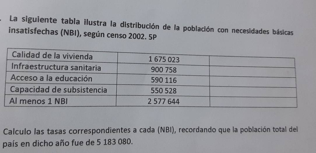 A La siguiente tabla ilustra la distribución de la población con necesidades básicas 
insatisfechas (NBI), según censo 2002. 5P 
Calculo las tasas correspondientes a cada (NBI), recordando que la población total del 
país en dicho año fue de 5 183 080.