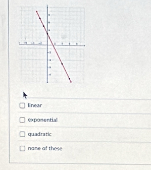 linear
exponential
quadratic
none of these