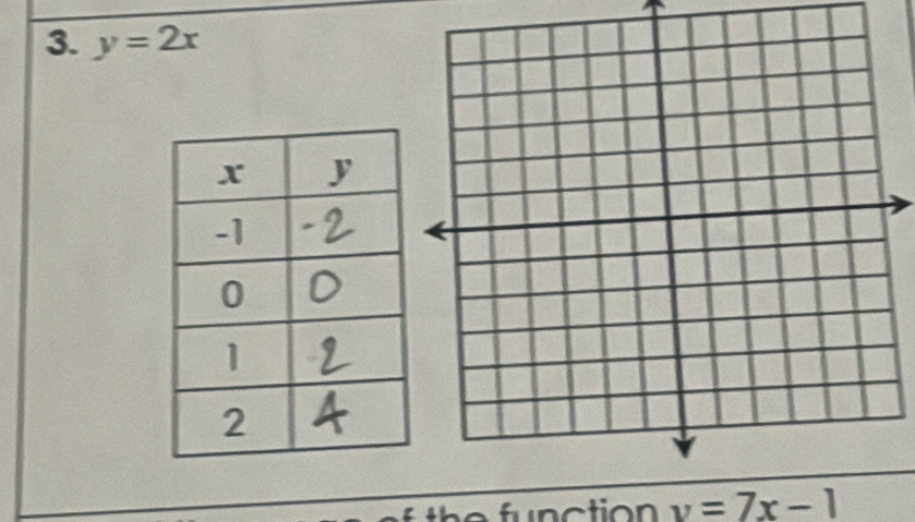 y=2x
function y=7x-1