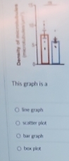 This graph is a
line graph
scatter plot
loar graph
box plot