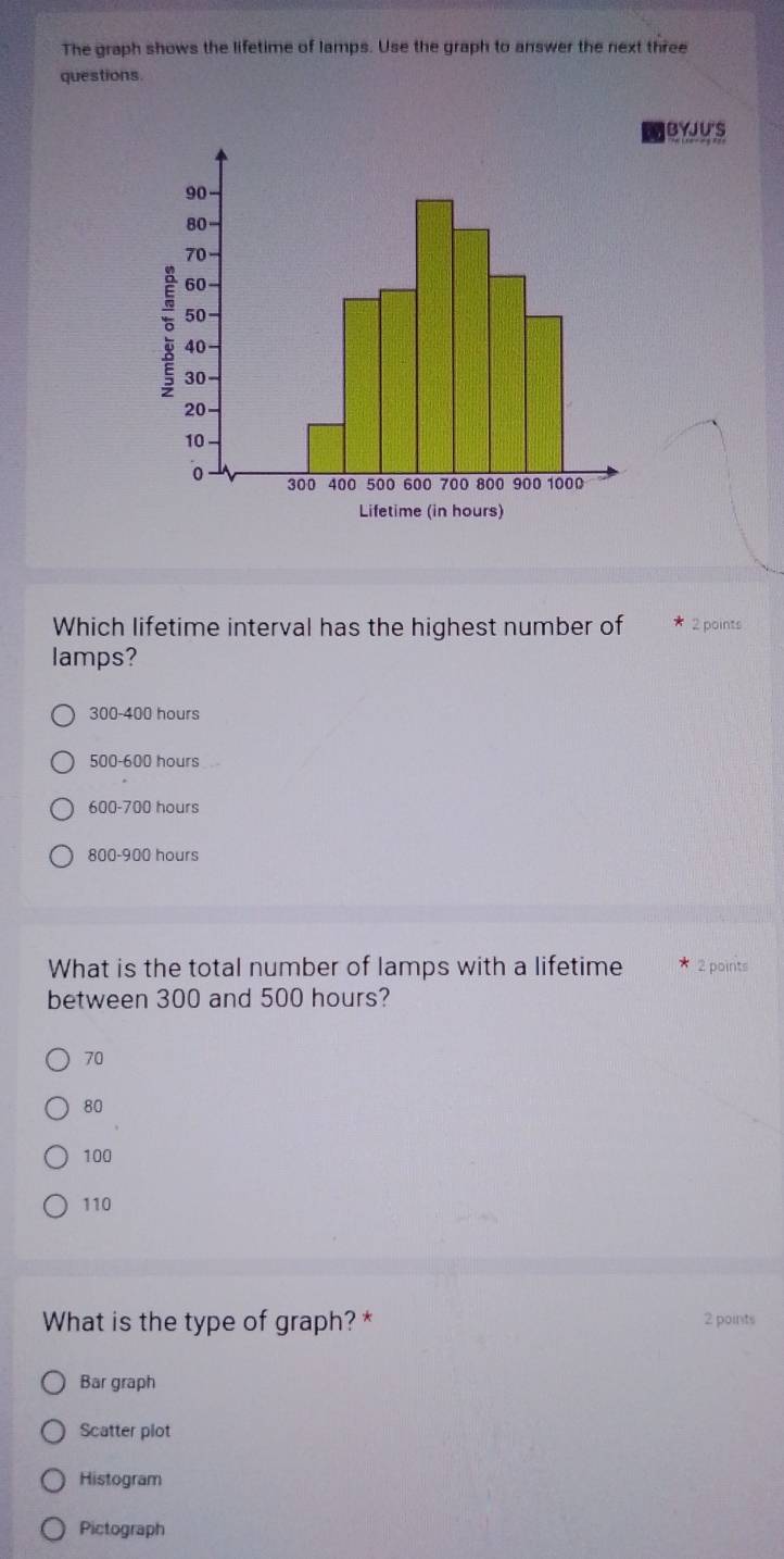 The graph shows the lifetime of lamps. Use the graph to answer the next three
questions.
BYJU'S
Which lifetime interval has the highest number of 2 points
lamps?
300-400 hours
500-600 hours
600-700 hours
800-900 hours
What is the total number of lamps with a lifetime 2 points
between 300 and 500 hours?
70
80
100
110
What is the type of graph? * 2 points
Bar graph
Scatter plot
Histogram
Pictograph